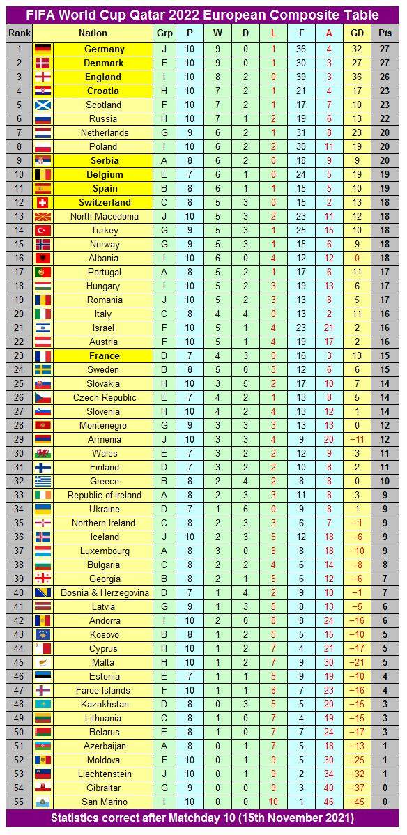 2026世界杯直播-意大利参战只待荷兰?世预赛欧洲区附加赛卷起来了