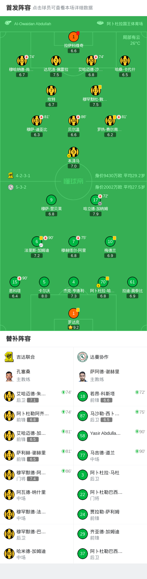 世界杯门票-达曼协作1-0吉达联合，哈立德-加纳姆一剑封喉